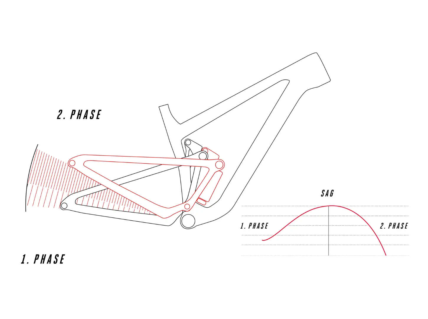 Abbildung Rahmenzeichnung Focus Bikes FOLD FOCUS OPTIMIZED LINKAGE DESIGN