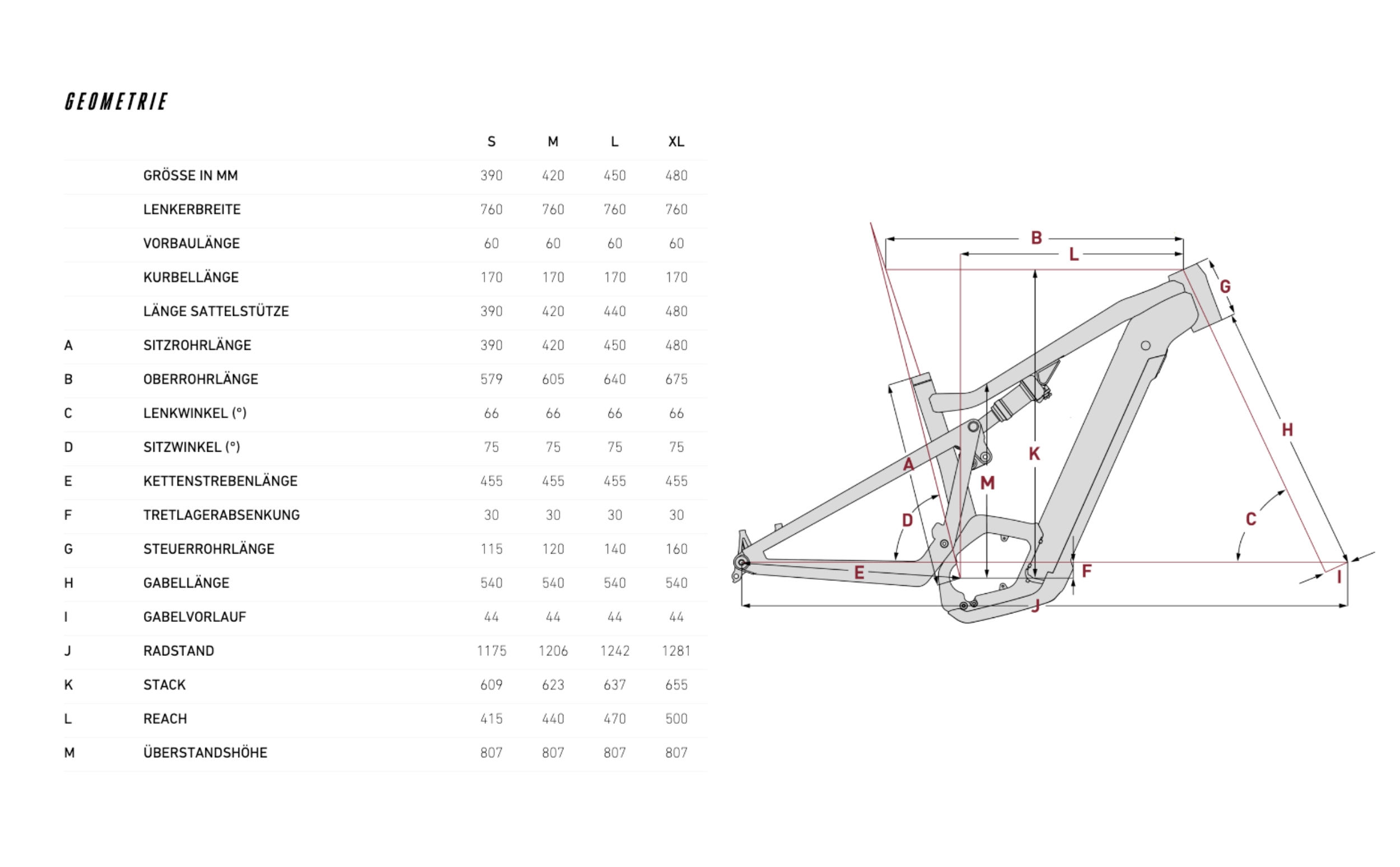 Focus Thron² 6.8 EQP Bosch CX 625Wh 2024 Geometrie