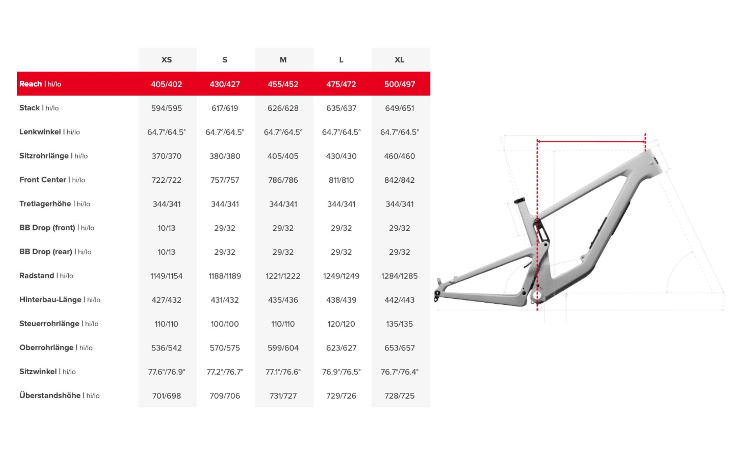 Santa Cruz Bronson 4 Carbon C R-Kit Geometrie